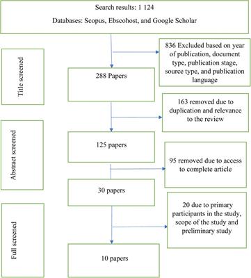 Strategies for enhancing social skills of individuals with intellectual disability: A systematic review